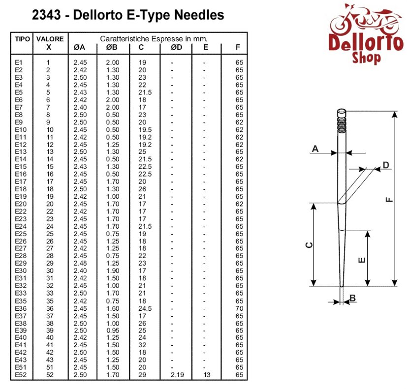 Dellorto Needle Jet Chart