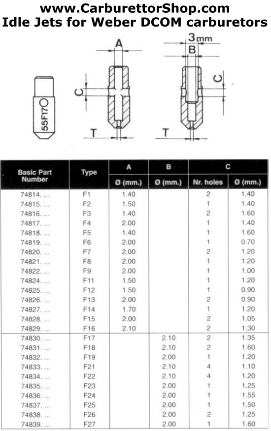 Weber Idle Jet Chart